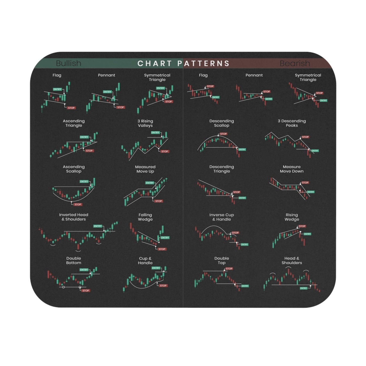 🥳HOT SALE 49% OFF🥳-Stock Market Mouse Pad📈